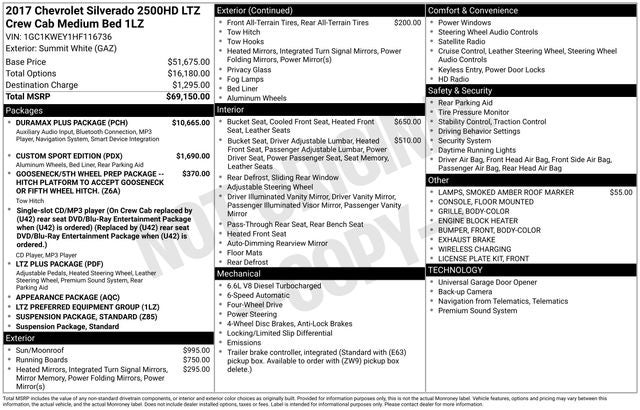 2017 Chevrolet Silverado 2500HD LTZ