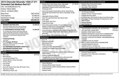 2015 Chevrolet Silverado 1500 LT