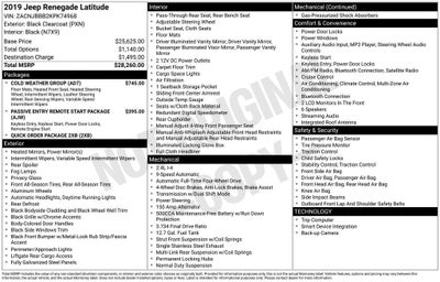 2019 Jeep Renegade Latitude